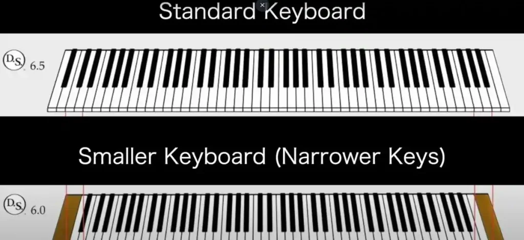 _What Does Piano Mean In Music Crossword 