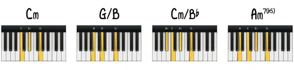 How To Make a Sad Rap Piano Melody In Fl